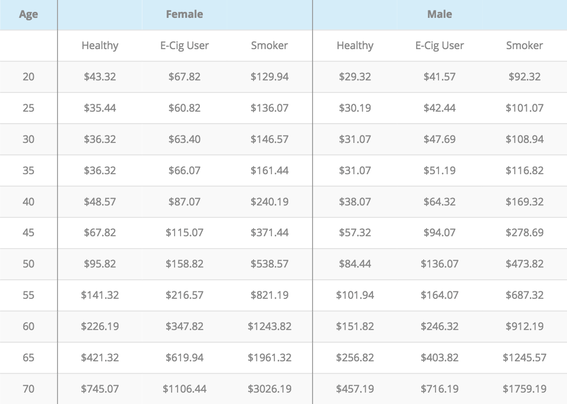 life-insurance-quotes life-insurance-rates-quote