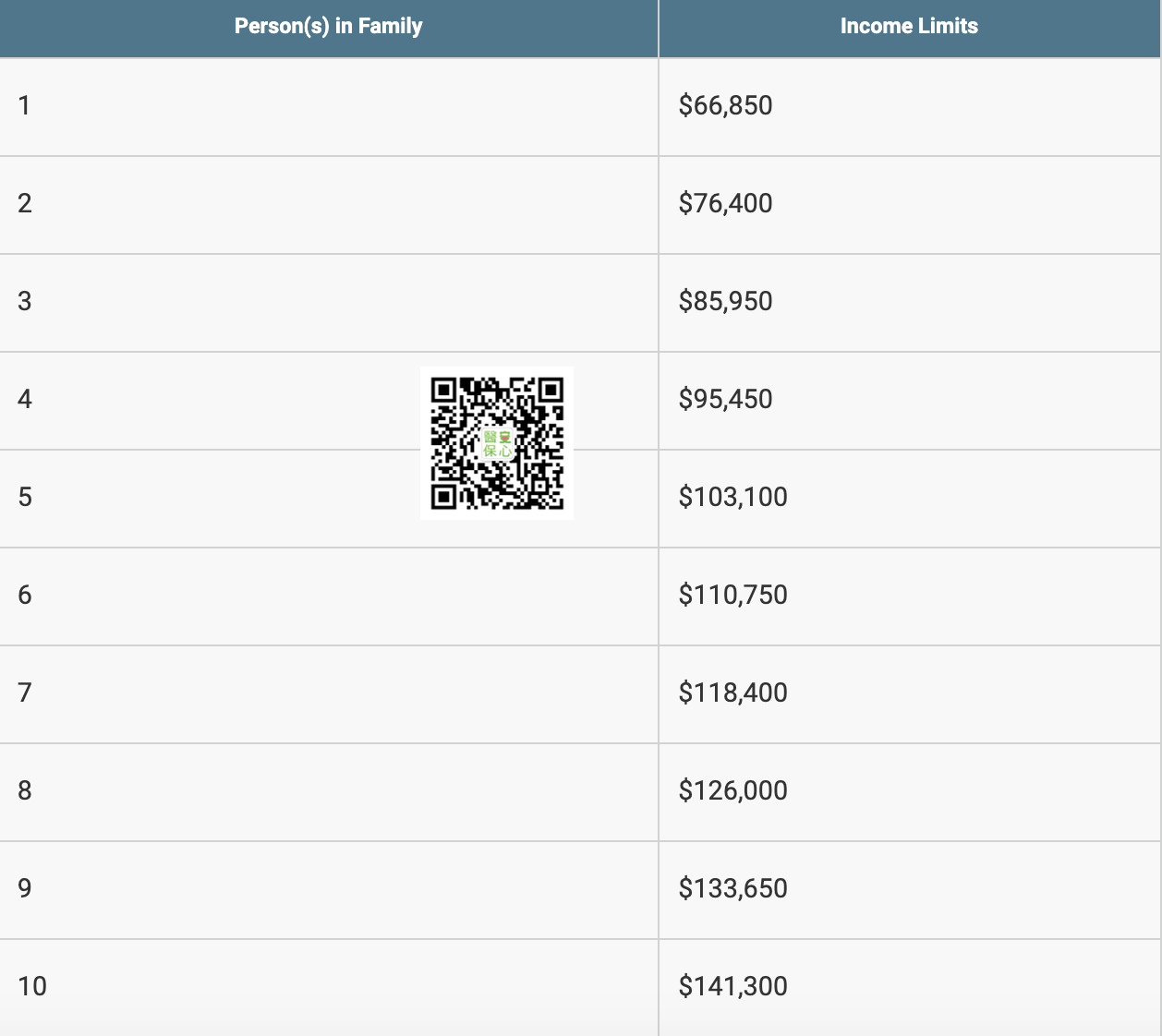 紐約老人屋申請資格- 安心醫保- 癌症，紅藍卡，紐約醫療