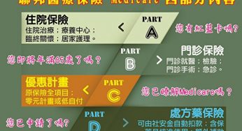 申請紅藍卡有什麼注意事項？