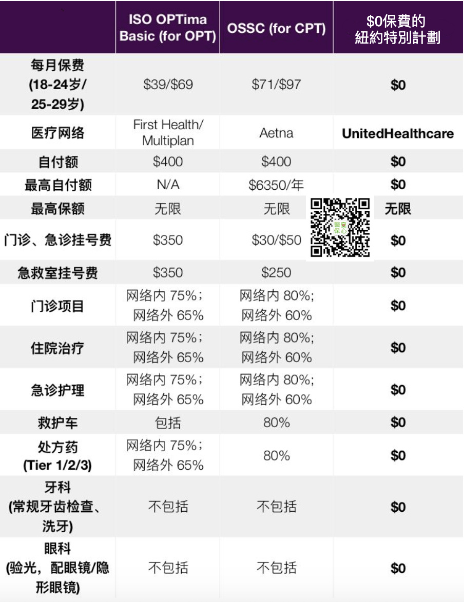 纽约州特别救济医疗保险计划 不影响 移民身份 廉价或免费 医疗 癌症 红蓝卡保险 安心医保